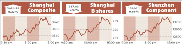 Market shaken but not stirred by quake