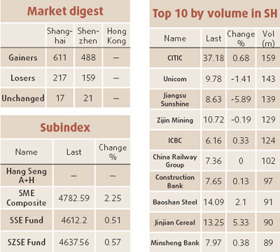 Market shaken but not stirred by quake