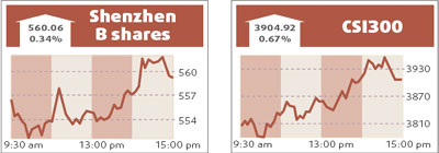 Market shaken but not stirred by quake
