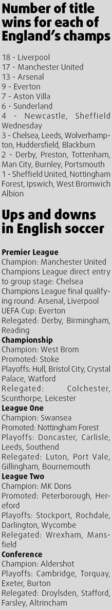 Title has Fergie bouncing to Moscow