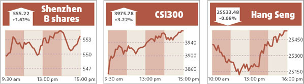 Hong Kong stock market holds steady