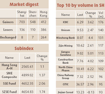 Hong Kong stock market holds steady
