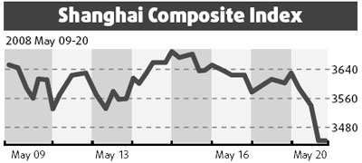 Shares take a tumble with large caps