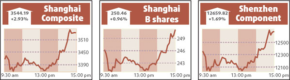 Rumors of oil price hikes fuel market rally