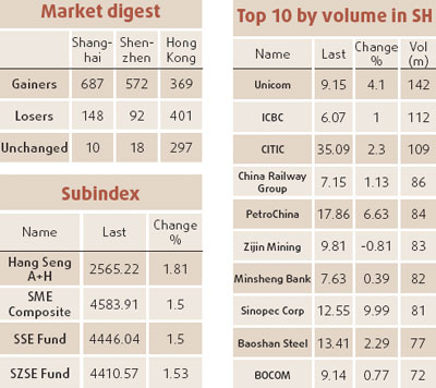 Rumors of oil price hikes fuel market rally