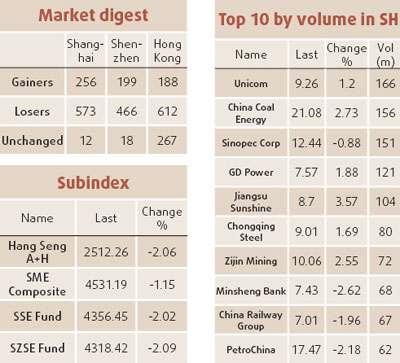 Market dips after rumors discounted