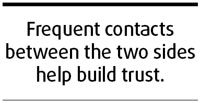 Gains of engagement