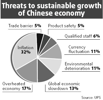 US slowdown spooks SMEs