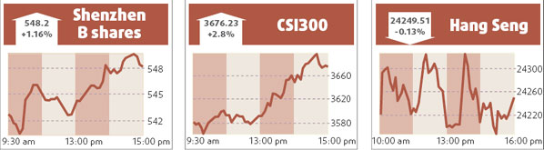 Expectation of index futures launch ups stocks