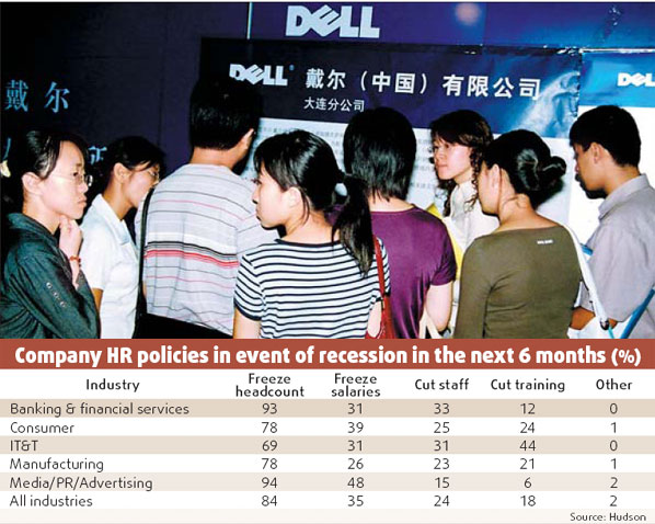 Hiring expectations decline in 2nd quarter
