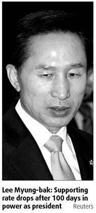 No honeymoon for S.Korean president