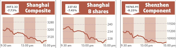 Banks drop on higher reserve requirement