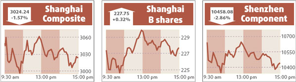 Fund performance hurt by weak stocks