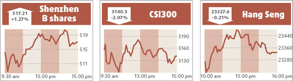 Fund performance hurt by weak stocks
