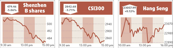 Hong Kong shares flat on small turnover