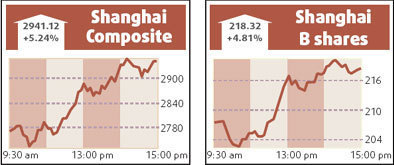 Weak market sentiment hits HK listing