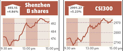 Weak market sentiment hits HK listing