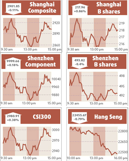 Metal shares rise as banks and oil refiners fall