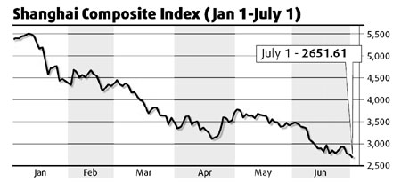 Market braces for more gloom