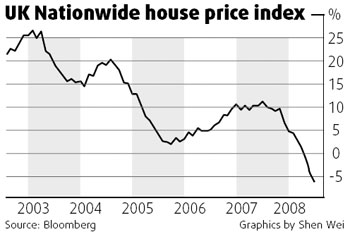 UK house prices drop most since 1992