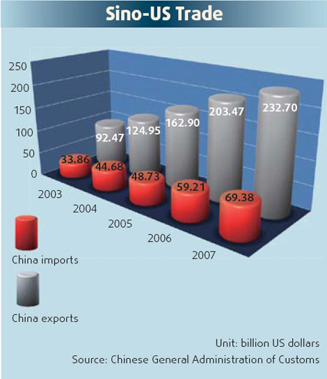 AmCham bridge brings wide benefits