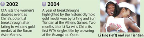 Advantage China