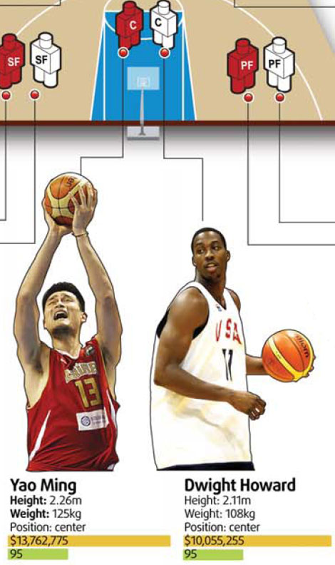 Head-to-head match-ups