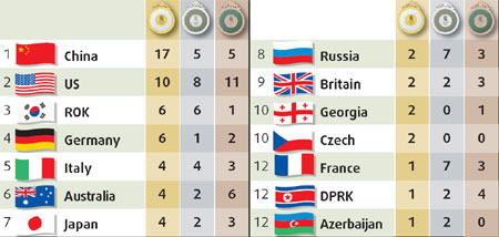 MEDAL TALLY