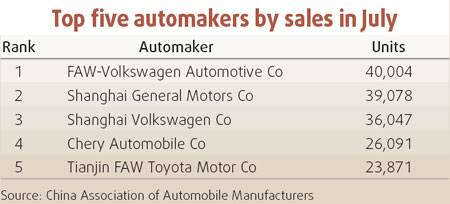 Passenger car sector growth slows