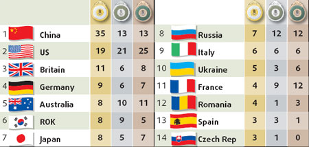 MEDAL TALLY