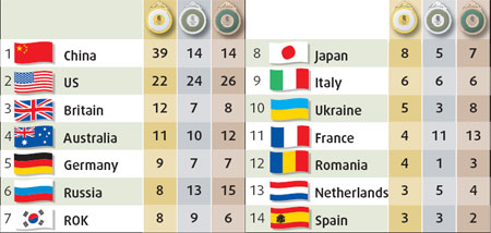 MEDAL TALLY