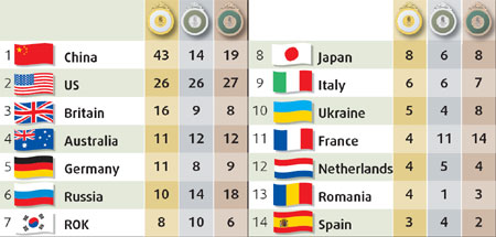 MEDAL TALLY
