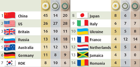 MEDAL TALLY