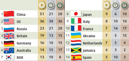 MEDAL TALLY