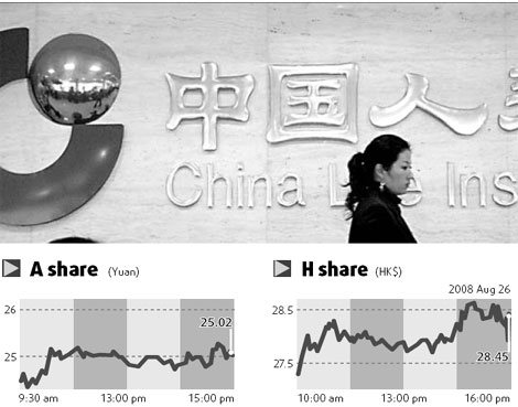 China Life looking at acquisitions