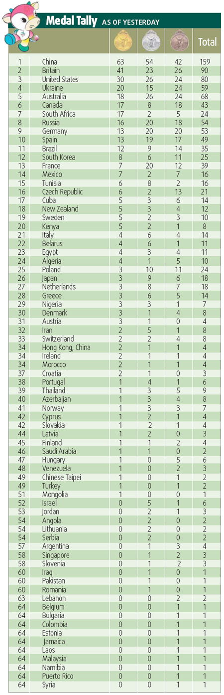 Medal Tally