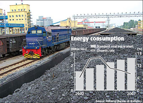 Energy demand may ease