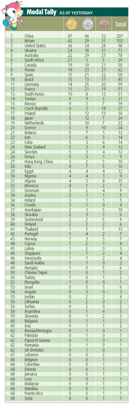 Medal Tally
