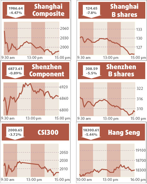 Lehman collapse causes Hong Kong hangover