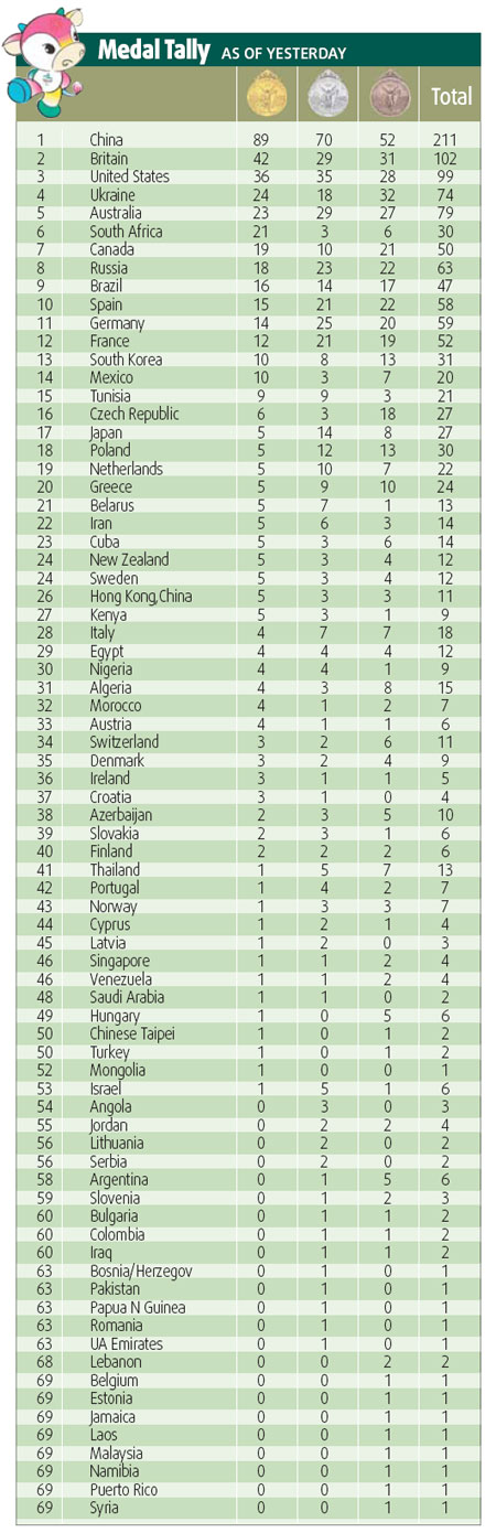 Medal Tally