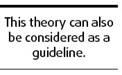 The guiding line