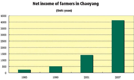 From collectives to farming companies