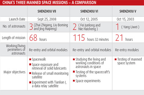 Mission Spacewalk