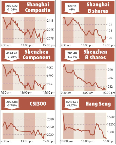 Crude slump takes toll on major oil firms