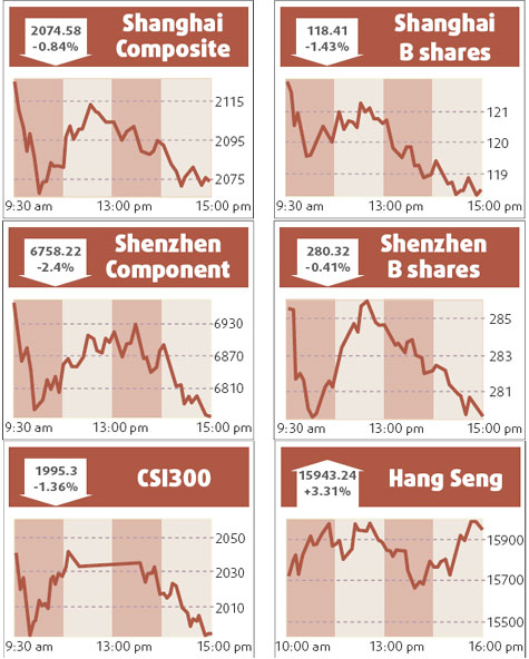 Central bank moves fail to stem falling stocks