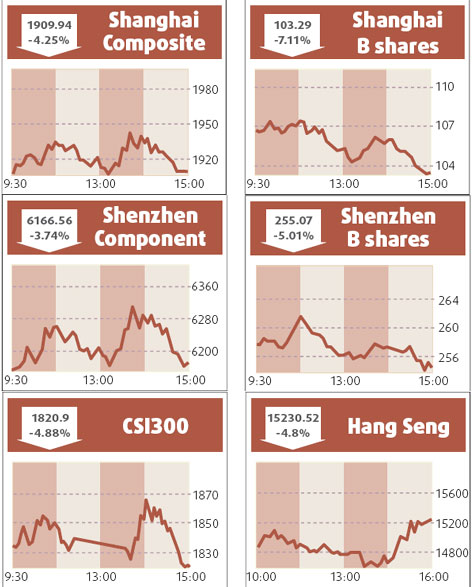 Commodity prices slump on recession fears