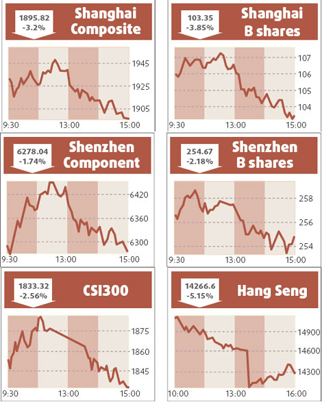Large caps drag down Shanghai index