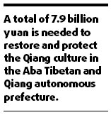 $1.4b plea to rebuild Qiang's treasures