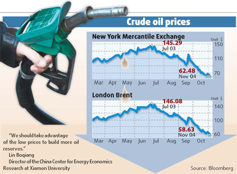 Calls to pump up oil reserves