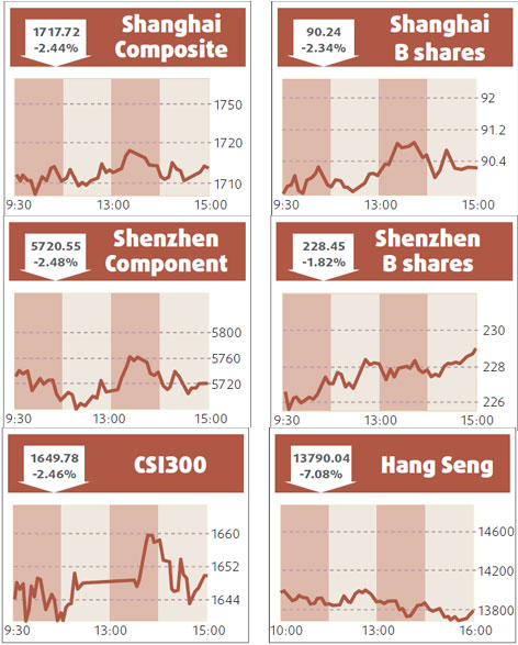 Recession woes, profit-taking end brief rally